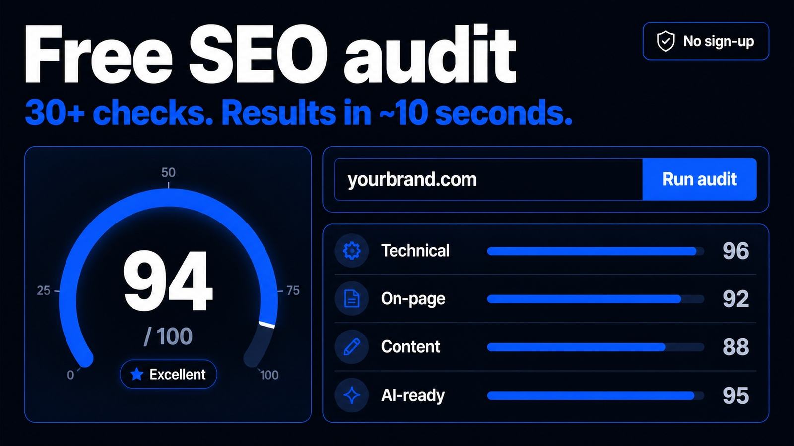 Free SEO audit tool scoring a page across 30+ technical checks